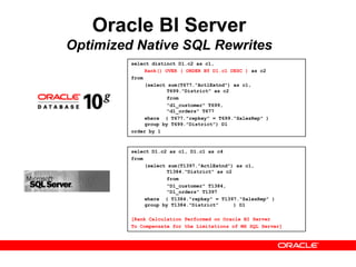 select distinct D1.c2 as c1,
Rank() OVER ( ORDER BY D1.c1 DESC ) as c2
from
(select sum(T677."ActlExtnd") as c1,
T699."District" as c2
from
"d1_customer" T699,
"d1_orders" T677
where ( T677."repkey" = T699."SalesRep" )
group by T699."District") D1
order by 1
select D1.c2 as c1, D1.c1 as c4
from
(select sum(T1397."ActlExtnd") as c1,
T1384."District" as c2
from
"D1_customer" T1384,
"D1_orders" T1397
where ( T1384."repkey" = T1397."SalesRep" )
group by T1384."District" ) D1
[Rank Calculation Performed on Oracle BI Server
To Compensate for the Limitations of MS SQL Server]
Oracle BI Server
Optimized Native SQL Rewrites
 