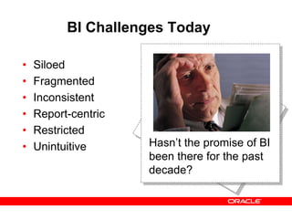 BI Challenges Today
• Siloed
• Fragmented
• Inconsistent
• Report-centric
• Restricted
• Unintuitive Hasn’t the promise of BI
been there for the past
decade?
 