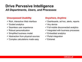 Drive Pervasive Intelligence
All Departments, Users, and Processes
Unsurpassed Usability Anywhere, Anytime
 Rich, interactive Web interface
 Guided analytics
 Seamless user experience
 Robust personalization
 Simplified business model
 Abstraction from physical sources
 Complex calculations made easy
 Dashboards, ad hoc, alerts, reports
 Any device
 Full mobile disconnected analytics
 Integrated with business processes
 Embedded analytics
 Portal integration
 Extranet
 
