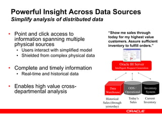 Powerful Insight Across Data Sources
Simplify analysis of distributed data
• Point and click access to
information spanning multiple
physical sources
• Users interact with simplified model
• Shielded from complex physical data
• Complete and timely information
• Real-time and historical data
• Enables high value cross-
departmental analysis
“Show me sales through
today for my highest value
customers. Assure sufficient
inventory to fulfill orders.”
Data
Warehouse
ODS /
Operational
Historical
Sales (through
yesterday)
Today’s
Sales
Inventory
System
Current
Inventory
Oracle BI Server
Intelligent Request Generation
 