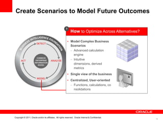 Create Scenarios to Model Future Outcomes

                                                           3
                                                                 How to Optimize Across Alternatives?

                                                               • Model Complex Business
                                                                 Scenarios
                                                                 – Advanced calculation
                                                                   engine
                                                                 – Intuitive
                                                                   dimensions, derived
                                                                   metrics
                                                               • Single view of the business
                                                               • Centralized, User-oriented
                                                                 – Functions, calculations, co
                                                                   nsolidations




Copyright © 2011, Oracle and/or its affiliates. All rights reserved. Oracle Internal & Confidential.
                                                                                                        16
 