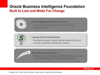 Oracle Business Intelligence Foundation
 Built to Last and Made For Change


                                          First Intelligent Business Process
                                           Improve business performance by linking
                                           insight to action



                                          Lowest Cost of Ownership
                                           Reusable analytic assets deliver productivity and
                                           provide consistent enterprise metrics



                                          Start Simple and Evolve
                                           Manage risk with single analytic framework across a
                                           range of schemas and deployment options




Copyright © 2011, Oracle and/or its affiliates. All rights reserved. Oracle Internal & Confidential.
                                                                                                       19
 