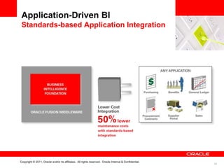 Application-Driven BI
 Standards-based Application Integration




Copyright © 2011, Oracle and/or its affiliates. All rights reserved. Oracle Internal & Confidential.
                                                                                                       24
 