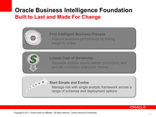 Oracle Business Intelligence Foundation
 Built to Last and Made For Change


                                          First Intelligent Business Process
                                           Improve business performance by linking
                                           insight to action



                                          Lowest Cost of Ownership
                                           Reusable analytic assets deliver productivity and
                                           provide consistent enterprise metrics



                                          Start Simple and Evolve
                                           Manage risk with single analytic framework across a
                                           range of schemas and deployment options




Copyright © 2011, Oracle and/or its affiliates. All rights reserved. Oracle Internal & Confidential.
                                                                                                       25
 