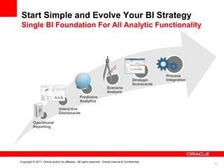 Start Simple and Evolve Your BI Strategy
 Single BI Foundation For All Analytic Functionality




                                                                                                          Process
                                                                                             Strategic    Integration
                                                                                             Scorecards
                                                                        Scenario
                                                                        Analysis
                                                 Predictive
                                                 Analytics

                                Interactive
                                Dashboards

          Operational
          Reporting




Copyright © 2011, Oracle and/or its affiliates. All rights reserved. Oracle Internal & Confidential.
                                                                                                                        26
 