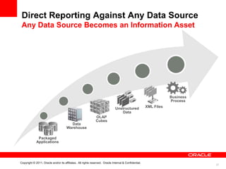 Direct Reporting Against Any Data Source
 Any Data Source Becomes an Information Asset




                                                                                                                   Business
                                                                                                                   Process

                                                                              Unstructured             XML Files
                                                                                  Data
                                                              OLAP
                                                              Cubes
                                        Data
                                      Warehouse

              Packaged
             Applications




Copyright © 2011, Oracle and/or its affiliates. All rights reserved. Oracle Internal & Confidential.
                                                                                                                              27
 