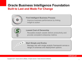 Oracle Business Intelligence Foundation
 Built to Last and Made For Change


                                          First Intelligent Business Process
                                           Improve business performance by linking
                                           insight to action



                                          Lowest Cost of Ownership
                                           Reusable analytic assets deliver productivity and
                                           provide consistent enterprise metrics



                                          Start Simple and Evolve
                                           Manage risk with single analytic framework across a
                                           range of schemas and deployment options




Copyright © 2011, Oracle and/or its affiliates. All rights reserved. Oracle Internal & Confidential.
                                                                                                       29
 