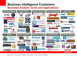 Business Intelligence Customers
     Business Analytic Tools and Applications
Communications                   Public Sector                   Finance / Banking                   Consumer Goods           High Tech




    Retail                     Aero / Industrial                 Insurance / Health                        Life Sciences   Travel & Transport




    Copyright © 2011, Oracle and/or its affiliates. All rights reserved. Oracle Internal & Confidential.
                                                                                                                                            31
 