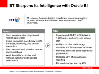BT Sharpens its Intelligence with Oracle BI


                                      BT is one of Europe’s leading providers of telecommunications
                                      services, with over £8.5 billion in revenue and over 18,000
                                      employees.


Before                                                                                  After
 Need to replace slow, fragmented                                                        Implemented OBIEE in 100 days to
  reporting processes                                                                      1,200 sales, marketing, and service
 Desire to develop more timely insight                                                    staff
  into sales, marketing, and service                                                      Ability to monitor and manage
  interactions                                                                             customer and business performance
 Need to avoid duplication in customer
                                                                                          Improved access to sales opportunity
  communications
                                                                                           pipeline data
 Want the ability to monitor and
  manage customer and business                                                            Replaced 95% of manual sales
  performance.                                                                             reporting
                                                                                          Reduced cost per lead by 41%


     Copyright © 2011, Oracle and/or its affiliates. All rights reserved. Oracle Internal & Confidential.
                                                                                                                                  32
 