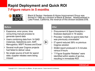 Rapid Deployment and Quick ROI
   7-Figure return in 5 months
                                          Black & Decker: Hardware & Home Improvement Group was
                                          formed in 1989 as a division of Black & Decker. Headquartered in
                                          Lake Forest, California, the revenue of this division exceeds $1B.


Before                                                                                   After

 Expensive, error prone, time                                                           Procurement & Spend Analytics +
  consuming manual process to                                                             Essbase deployed in 16 weeks
  generate spend data                                                                    Provides “visibility to spend data that
 Users combining data from 14 QAD                                                        was previously unavailable”
  instances, Salesforce.com, SAP,                                                        IT spend reduced 36% vs previous
  Manugistics, MSFT Access and Excel                                                      Cognos solution
 Several multi-year Cognos projects                                                     SG&A report produced in 5 minutes
  had failed to deliver value                                                             versus 8 hours
 No single source of truth for spend                                                    “7 Figure Supplier Rebates” were
  data; supplier rebates were being                                                       identified within weeks of go-live,
  missed                                                                                  resulting in immediate ROI.



    Copyright © 2011, Oracle and/or its affiliates. All rights reserved. Oracle Internal & Confidential.
                                                                                                                                    33
 