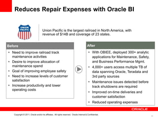 Reduces Repair Expenses with Oracle BI


                                    Union Pacific is the largest railroad in North America, with
                                    revenue of $14B and coverage of 23 states.


Before                                                                                   After
 Need to improve railroad track                                                           With OBIEE, deployed 300+ analytic
  maintenance activities                                                                    applications for Maintenance, Safety,
 Desire to improve allocation of                                                           and Business Performance Mgmt.
  maintenance spend                                                                        4,000+ users access multiple TB of
 Goal of improving employee safety                                                         data spanning Oracle, Teradata and
 Need to increase levels of customer                                                       3rd party sources
  satisfaction                                                                             Maintenance issues detected before
 Increase productivity and lower                                                           track shutdowns are required
  operating costs
                                                                                           Improved on-time deliveries and
                                                                                            customer satisfaction
                                                                                           Reduced operating expenses


   Copyright © 2011, Oracle and/or its affiliates. All rights reserved. Oracle Internal & Confidential.
                                                                                                                                    34
 