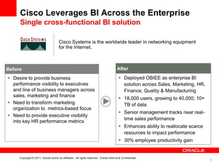 Cisco Leverages BI Across the Enterprise
     Single cross-functional BI solution

                                      Cisco Systems is the worldwide leader in networking equipment
                                      for the Internet.



Before                                                                                  After
 Desire to provide business                                                              Deployed OBIEE as enterprise BI
  performance visibility to executives                                                     solution across Sales, Marketing, HR,
  and line of business managers across                                                     Finance, Quality & Manufacturing
  sales, marketing and finance
                                                                                          18,000 users, growing to 40,000; 10+
 Need to transform marketing                                                              TB of data
  organization to metrics-based focus
                                                                                          Senior management tracks near real-
 Need to provide executive visibility
                                                                                           time sales performance
  into key HR performance metrics
                                                                                          Enhances ability to reallocate scarce
                                                                                           resources to impact performance
                                                                                          30% employee productivity gain


     Copyright © 2011, Oracle and/or its affiliates. All rights reserved. Oracle Internal & Confidential.
                                                                                                                                   35
 