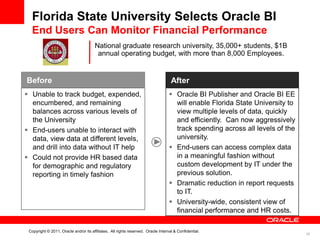 Florida State University Selects Oracle BI
  End Users Can Monitor Financial Performance
                                       National graduate research university, 35,000+ students, $1B
                                        annual operating budget, with more than 8,000 Employees.


Before                                                                              After
 Unable to track budget, expended,                                                 Oracle BI Publisher and Oracle BI EE
  encumbered, and remaining                                                          will enable Florida State University to
  balances across various levels of                                                  view multiple levels of data, quickly
  the University                                                                     and efficiently. Can now aggressively
 End-users unable to interact with                                                  track spending across all levels of the
  data, view data at different levels,                                               university.
  and drill into data without IT help                                               End-users can access complex data
 Could not provide HR based data                                                    in a meaningful fashion without
  for demographic and regulatory                                                     custom development by IT under the
  reporting in timely fashion                                                        previous solution.
                                                                                    Dramatic reduction in report requests
                                                                                     to IT.
                                                                                    University-wide, consistent view of
                                                                                     financial performance and HR costs.

 Copyright © 2011, Oracle and/or its affiliates. All rights reserved. Oracle Internal & Confidential.
                                                                                                                               36
 