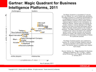 Gartner: Magic Quadrant for Business
Intelligence Platforms, 2011
                                                                                                           The Magic Quadrant is copyrighted 27 January
                                                                                                       2011 by Gartner, Inc. and is reused with permission.
                                                                                                       The Magic Quadrant is a graphical representation of
                                                                                                         a marketplace at and for a specific time period. It
                                                                                                         depicts Gartner's analysis of how certain vendors
                                                                                                          measure against criteria for that marketplace, as
                                                                                                         defined by Gartner. Gartner does not endorse any
                                                                                                          vendor, product or service depicted in the Magic
                                                                                                        Quadrant, and does not advise technology users to
                                                                                                         select only those vendors placed in the "Leaders"
                                                                                                        quadrant. The Magic Quadrant is intended solely as
                                                                                                          a research tool, and is not meant to be a specific
                                                                                                          guide to action. Gartner disclaims all warranties,
                                                                                                          express or implied, with respect to this research,
                                                                                                       including any warranties of merchantability or fitness
                                                                                                                       for a particular purpose.


                                                                                                         This Magic Quadrant graphic was published by
                                                                                                        Gartner, Inc. as part of a larger research note and
                                                                                                         should be evaluated in the context of the entire
                                                                                                       report. The Gartner report is available upon request
                                                                                                                           from Oracle.


                                                                                                       Source: Gartner, Inc., “Magic Quadrant for Business
                                                                                                         Intelligence Platforms, 2011” by Rita L. Sallam,
                                                                                                        James Richardson, John Hagerty, Bill Hostmann.
                                                                                                                         27 January 2011.




Copyright © 2011, Oracle and/or its affiliates. All rights reserved. Oracle Internal & Confidential.
                                                                                                                                                            38
 