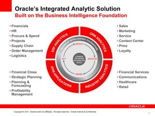 Oracle’s Integrated Analytic Solution
   Built on the Business Intelligence Foundation
• Financials                                                                                             • Sales
• HR                                                                                                     • Marketing
• Procure & Spend                                                                                        • Service
• Projects                                                                                               • Contact Center
• Supply Chain                                                                                           • Price
• Order Management                                                                                       • Loyalty
• Logistics



• Financial Close                                                                                        • Financial Services
• Strategic Planning                                                                                     • Communications
• Planning &                                                                                             • Healthcare
  Forecasting                                                                                            • Retail
• Profitability
  Management



  Copyright © 2011, Oracle and/or its affiliates. All rights reserved. Oracle Internal & Confidential.
                                                                                                                            39
 