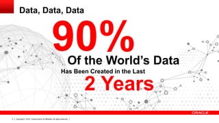 Copyright © 2012, Oracle and/or its affiliates. All rights reserved.3
90%Of the World’s Data
2 Years
Has Been Created in t...