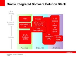 Oracle big data appliance and solutions | PPTX