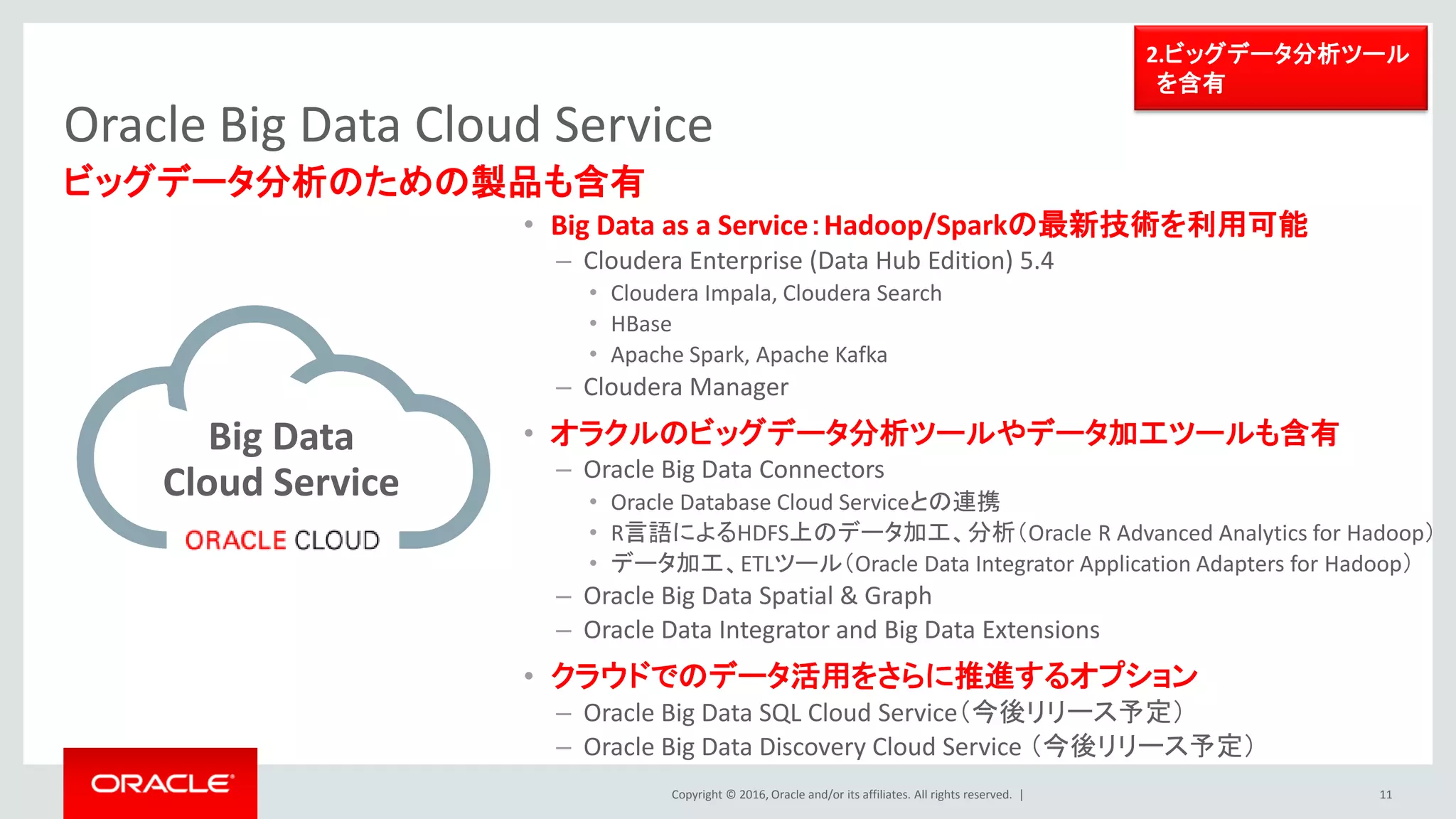 Copyright © 2016, Oracle and/or its affiliates. All rights reserved. |
Oracle Big Data Cloud Service
一時的な拡張：1時間単位でのリソース増減が可能、期末や月末のピークに柔軟に対応
Month 1 Month 2 Month 3 Month 4
1時間単位で増減が可能
(32 OCPU、256GBメモリ単位)
OCPUs
012896
四半期末
11
BurstNodesPersistentNodes
1.多様なデータを専用
環境上にすぐに蓄積可能
 