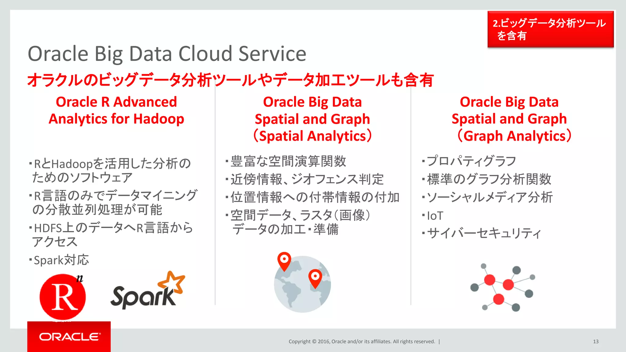 Copyright © 2016, Oracle and/or its affiliates. All rights reserved. |
Oracle Big Data Cloud Service
13
ご参考）Hadoop Edge ノード
1.多様なデータを専用
環境上にすぐに蓄積可能
Hadoopクラスタ
• Hadoopにアクセスするための管理ツールやコマンドラインを実行するゲートウェイサーバーの役割
• HadoopクラスタはCompute領域であるため、ロードやジョブの実行等は外部からキックする必要がある
 Edgeノードがない場合は、データの分散配置に偏りが起こることや、セキュリティ面で脆弱になる
など運用が煩雑になります。
クライアントPC
Edgeノード
Hadoopコマンド
Spark-shell
Hive(beeline)
Sqoop
アプリケーション
HDFS
YARN
Hive Server
etc
 