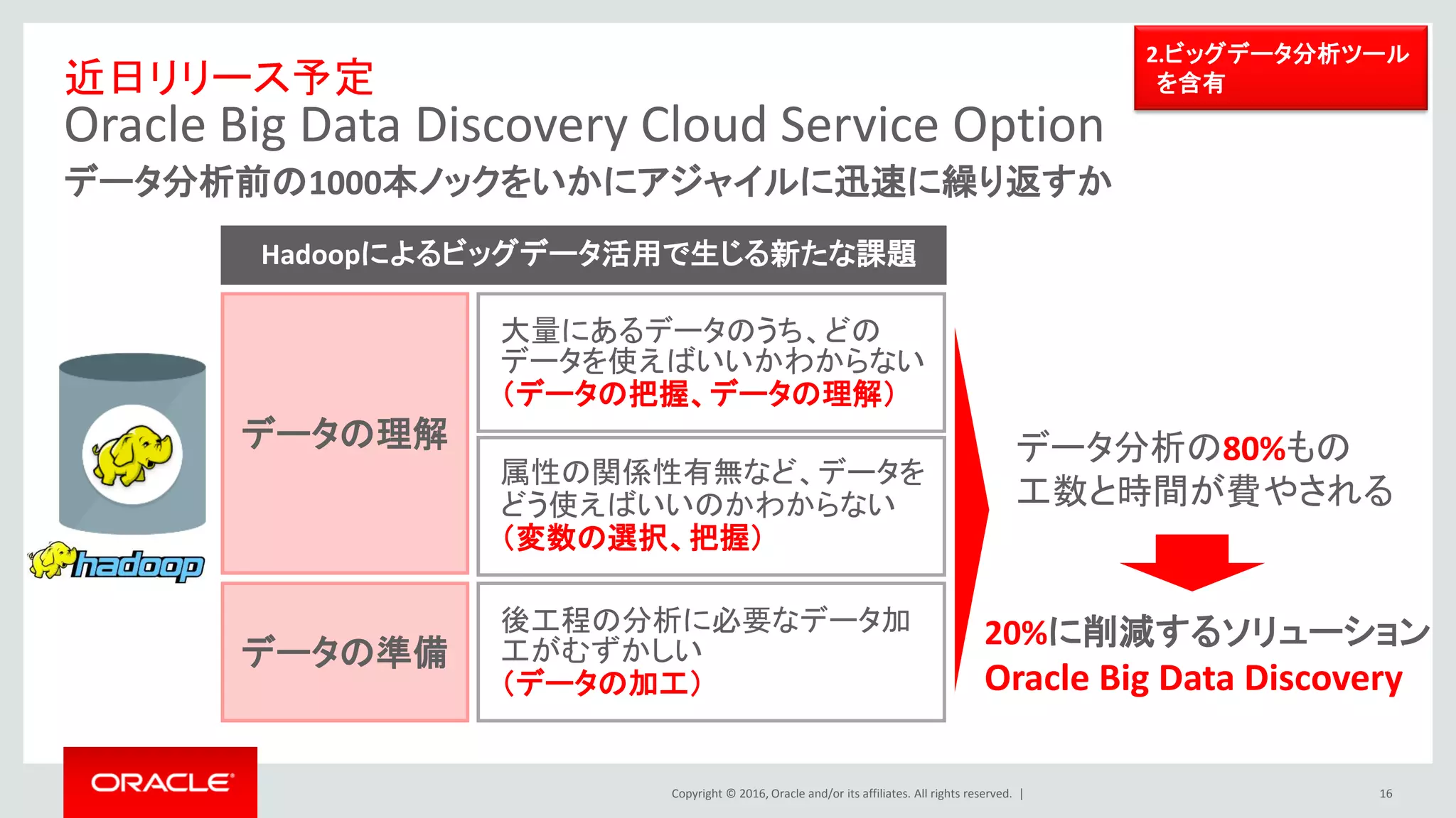 Copyright © 2016, Oracle and/or its affiliates. All rights reserved. |
Oracle Big Data Cloud Service
ビッグデータ活用のための製品も含有
16
• Hadoop, Sparkをクラウドで
– Cloudera Enterprise (Data Hub Edition) 5.X
• Cloudera Impala
• HBase (as well as support for Accumulo)
• Cloudera Search
• Apache Spark
– Cloudera Manager
• オラクルのビッグデータ製品も含有
– Oracle R Distribution
– Oracle Big Data Connectors
– Oracle Data Integrator and Big Data Extensions
– Oracle Big Data Spatial & Graph
2.ビッグデータ分析・
活用ツールを含有
Big Data
Cloud Service
 