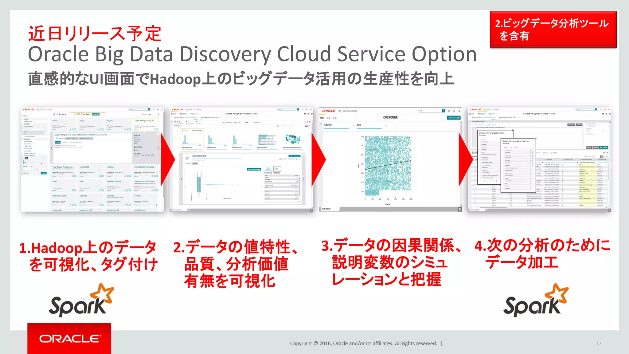 Copyright © 2016, Oracle and/or its affiliates. All rights reserved. |
Oracle Big Data Cloud Service
最新のBig Data技術および既存ツールの活用が可能
17
2.ビッグデータ分析ツール
を含有
 