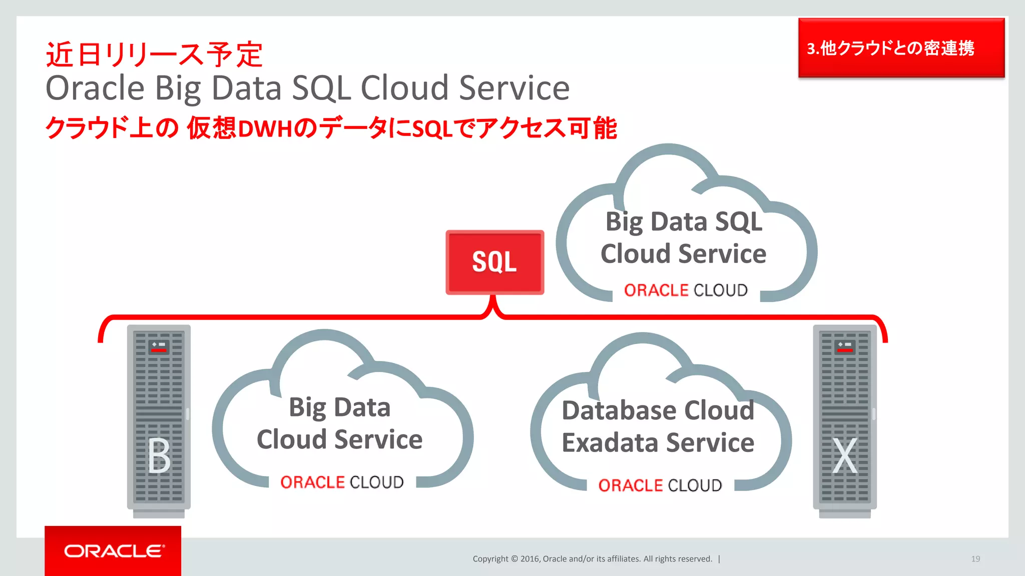 Copyright © 2016, Oracle and/or its affiliates. All rights reserved. |
Oracle Big Data Cloud Service
Map Reduceによるデータ加工やETL処理、DBへのデータロードをGUIで定義可能
19
• ファイル/RDBMSからHiveへのロード
• Hive を利用したデータの検証と変換
• FileもしくはHiveからOracleへのロード
• 追加オプションでSparkやPigのコードを
生成する事が可能
• Hadoopの最新技術を活用した、高速な
インメモリ処理がGUIで定義可能に
Hadoop Cluster
f(x) MapReduce
Data Load
Oracle Database
Oracle Data Integrator
Application Adapters for Hadoop
Oracle Data Integrator Application Adapters for Hadoop（Oracle Big Data Connectors内製品）
Oracle Data Integrator and Big Data Extensions
2.ビッグデータ分析・
活用ツールを含有
 