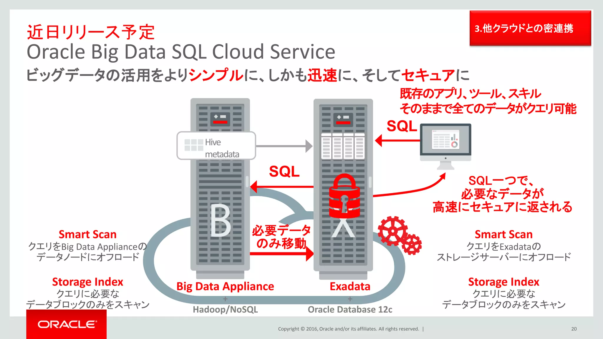 Copyright © 2016, Oracle and/or its affiliates. All rights reserved. |
Oracle Big Data Discovery Cloud Service
Data Lab:データ分析前の1000本ノックをいかにアジャイルに迅速に繰り返すか
20
多種多様なデータの
把握、理解
信頼されたユーザーへ
データの公開
アジャイルかつ迅速な
試行錯誤
試行錯誤のための
サンドボックス環境
 