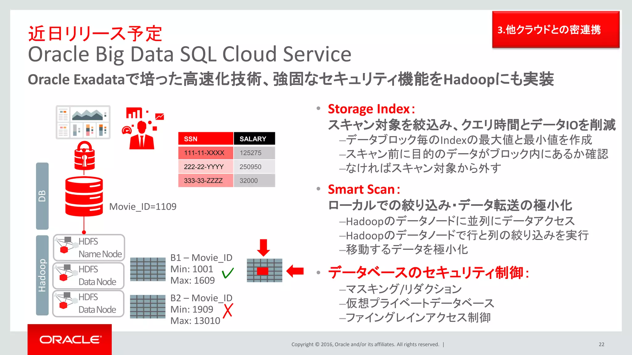 Copyright © 2016, Oracle and/or its affiliates. All rights reserved. |
• Big Data Cloud Service上のデータを可視化
• データの理解、データの加工を直感的に可能
• データ加工後は、 Big Data Cloud Serviceの
アナリティクス製品を活用し、さらに詳細な
ビッグデータ分析を実現
• 他のOracle Cloud上のデータも活用可能
Big Data Cloud Service追加サービス
Big Data Discovery Cloud Service
Big Data Discovery
Cloud Service
22
2.ビッグデータ分析・
活用ツールを含有
 