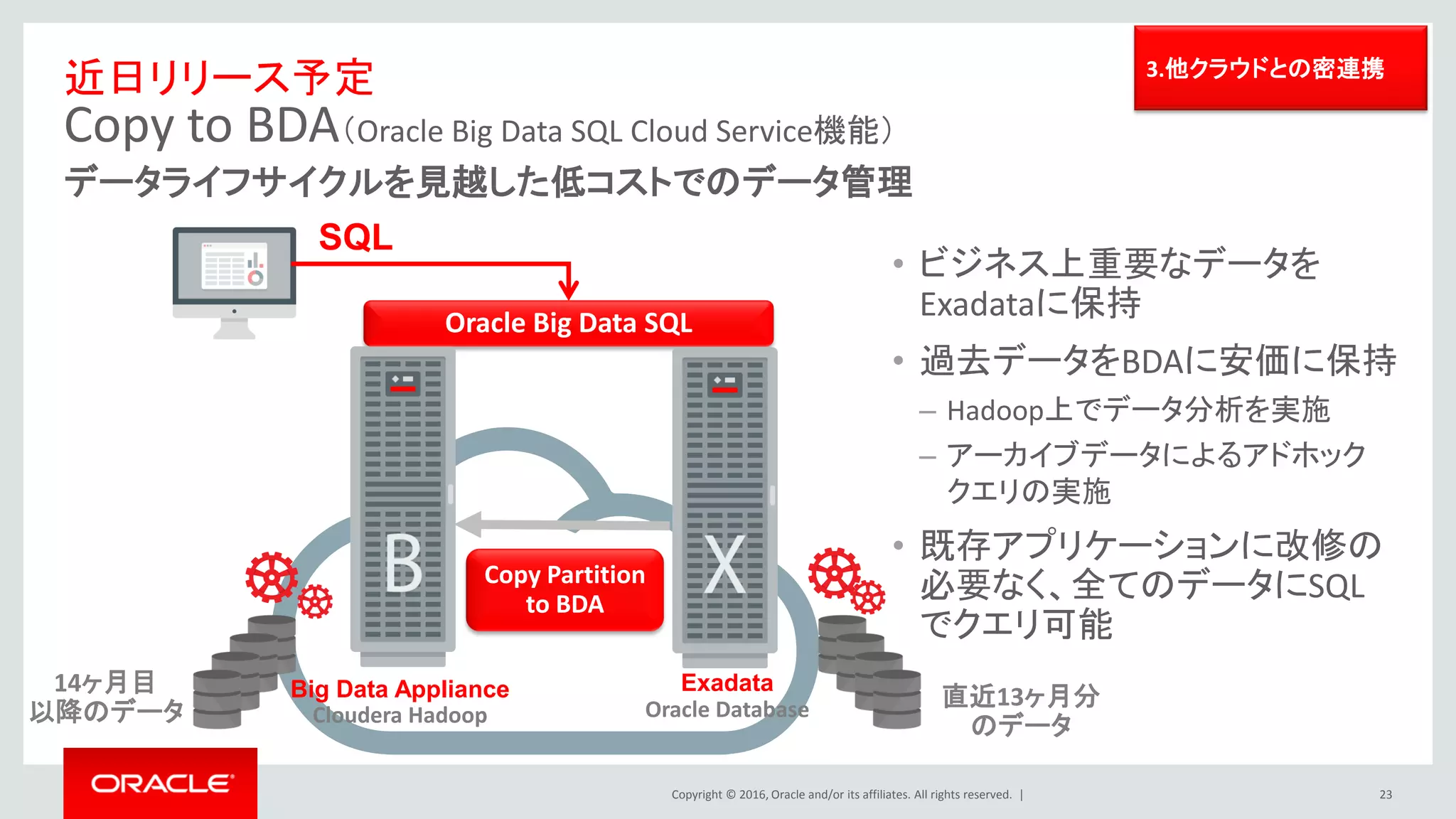 Copyright © 2016, Oracle and/or its affiliates. All rights reserved. |
Big Data Cloud Service追加サービス
Big Data Discovery Cloud Service
23
直感的なUI画面でHadoop上のビッグデータ活用の生産性を向上
1.Hadoop上のデータ
を可視化、タグ付け
2.データの値特性、
品質、分析価値
有無を可視化
3.データの因果関係、
説明変数のシミュ
レーションと把握
4.次の分析のために
データ加工
2.ビッグデータ分析・
活用ツールを含有
 