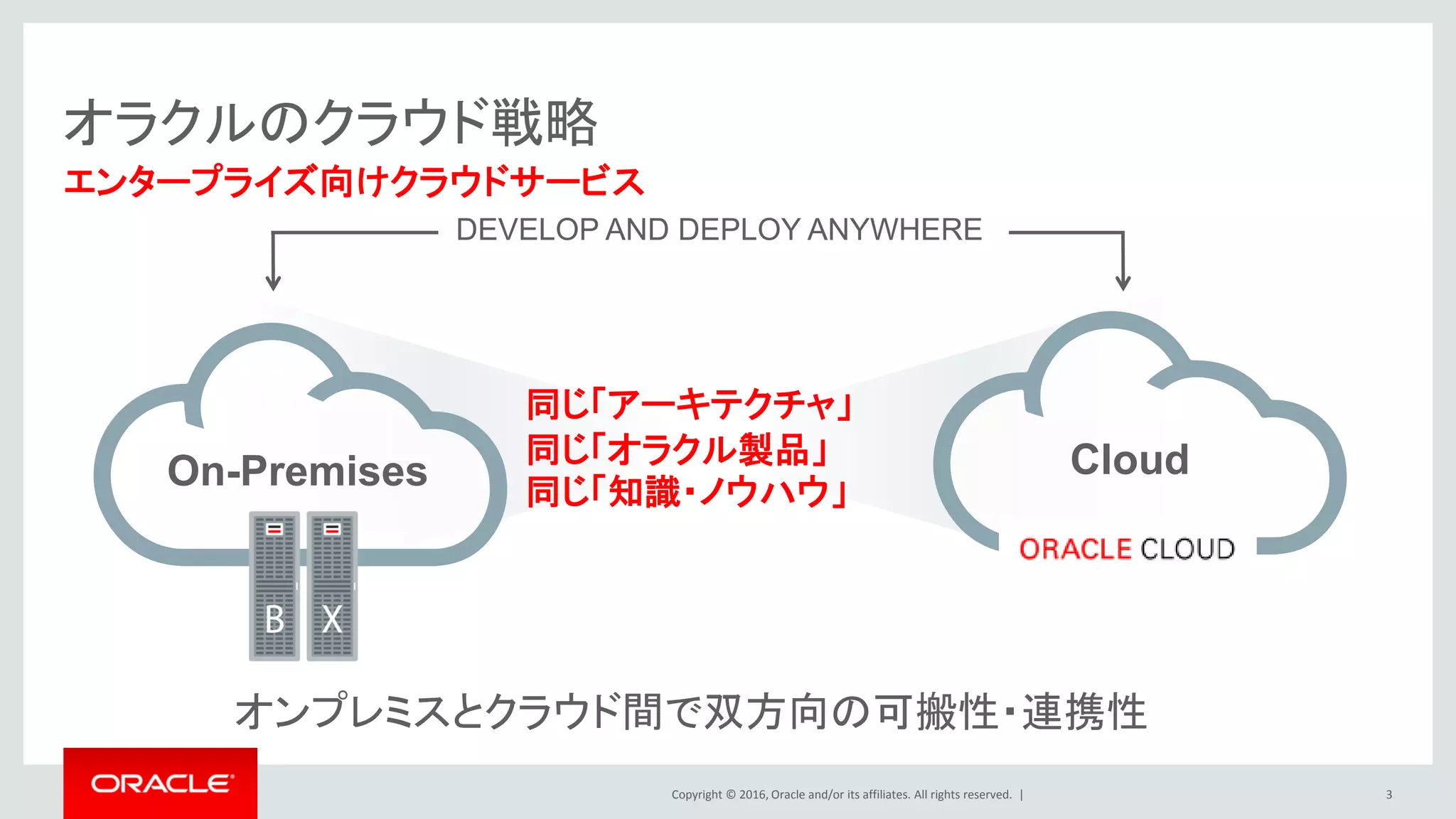 Copyright © 2016, Oracle and/or its affiliates. All rights reserved. |
Oracle Cloud 基本戦略
3
On-Premises
DEVELOP AND DEPLOY ANYWHERE
Public Cloud
同じ「アーキテクチャ」
同じ「オラクル製品」
同じ「知識・ノウハウ」
Cloud at Customer
 
