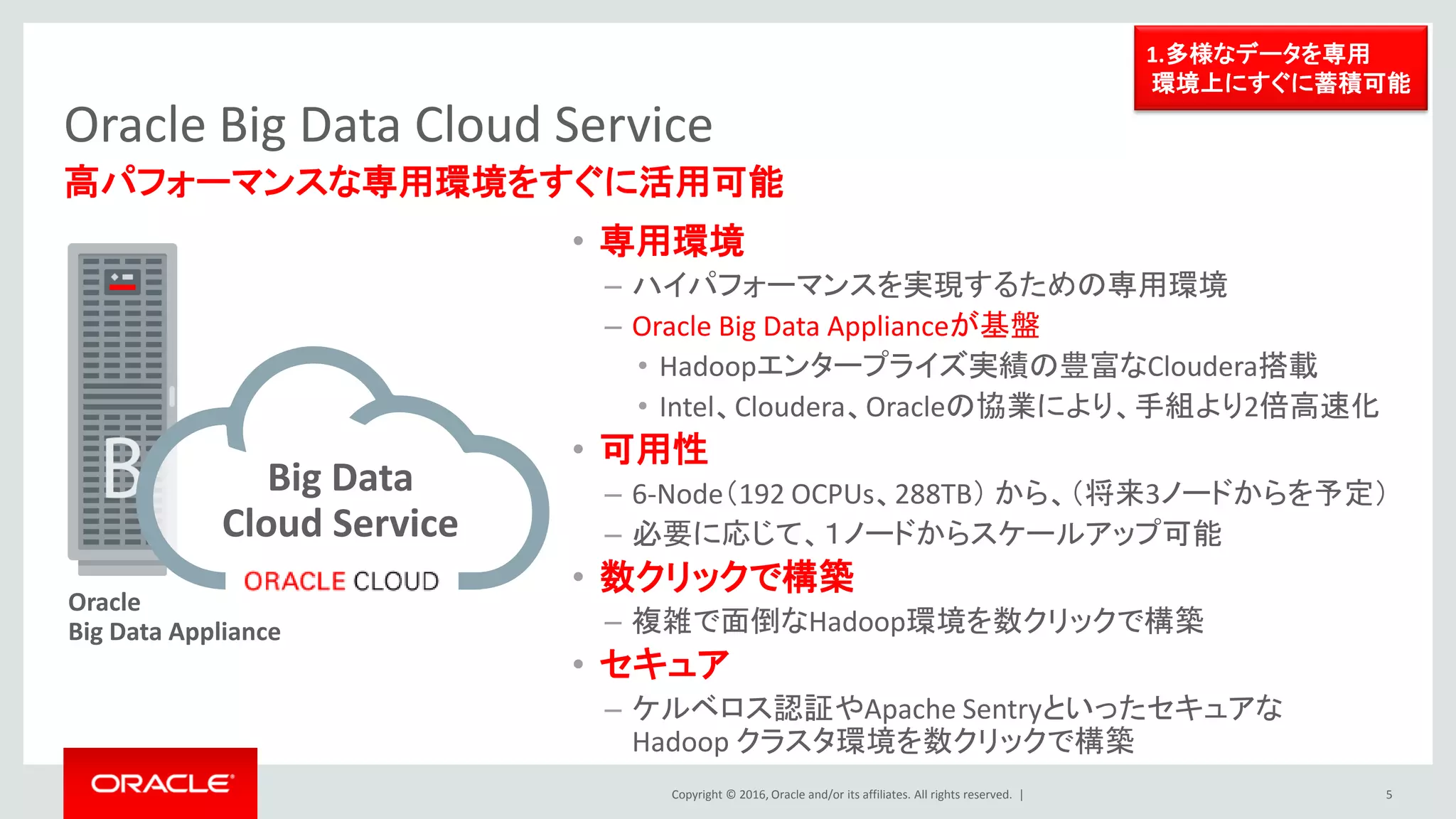 Copyright © 2016, Oracle and/or its affiliates. All rights reserved. |
広がるビッグデータ活用環境の選択肢
5
お客様データセンター
購入
お客様による管理
専有環境
Big Data Appliance
お客様データセンター
サブスクリプション
オラクルが管理
専有環境
近日リリース予定
Big Data Cloud
Machine
Oracle Cloud
サブスクリプション
オラクルが管理
専有環境
Big Data
Cloud Service
Big Data
Cloud Service
– Compute Edition
Oracle Cloud
サブスクリプション
フルマネージド
共有環境
 