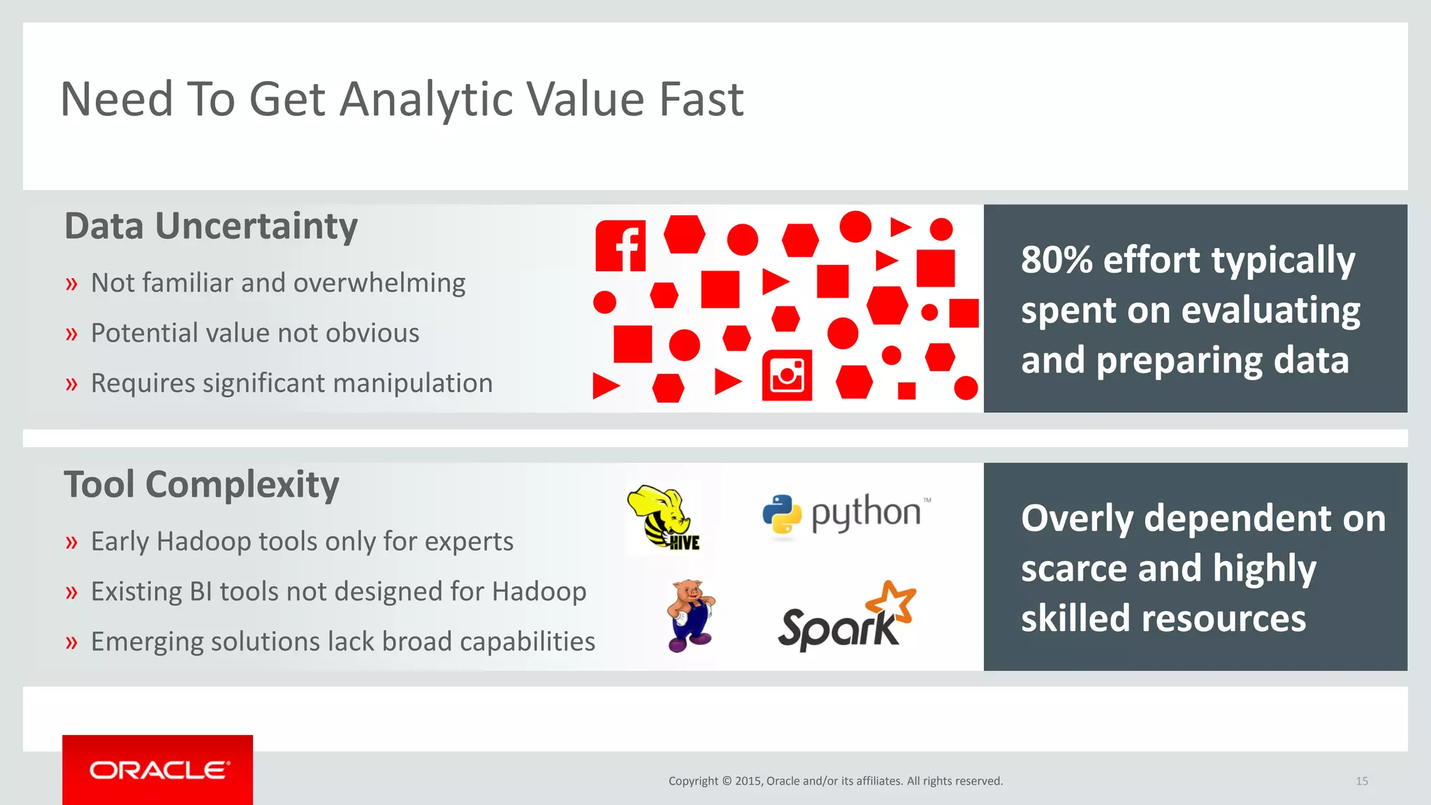 Copyright © 2015, Oracle and/or its affiliates. All rights reserved.
Need To Get Analytic Value Fast
15
Tool Complexity
» Early Hadoop tools only for experts
» Existing BI tools not designed for Hadoop
» Emerging solutions lack broad capabilities
80% effort typically
spent on evaluating
and preparing data
Data Uncertainty
» Not familiar and overwhelming
» Potential value not obvious
» Requires significant manipulation
Overly dependent on
scarce and highly
skilled resources
 