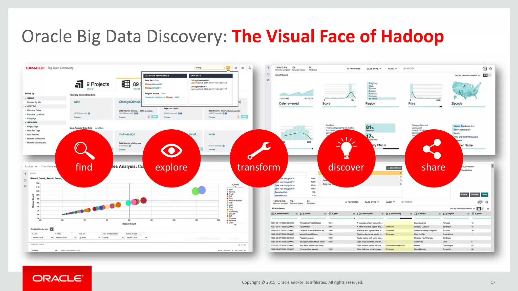Copyright © 2015, Oracle and/or its affiliates. All rights reserved. 17
Oracle Big Data Discovery: The Visual Face of Hadoop
find explore transform discover share
 