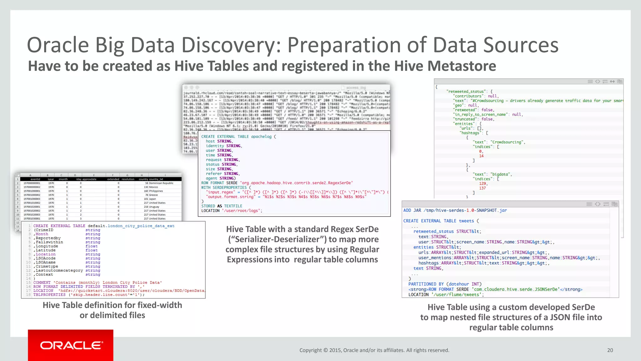 Copyright © 2015, Oracle and/or its affiliates. All rights reserved. 20
Oracle Big Data Discovery: Preparation of Data Sources
Have to be created as Hive Tables and registered in the Hive Metastore
Hive Table definition for fixed-width
or delimited files
Hive Table with a standard Regex SerDe
(“Serializer-Deserializer”) to map more
complex file structures by using Regular
Expressions into regular table columns
Hive Table using a custom developed SerDe
to map nested file structures of a JSON file into
regular table columns
 