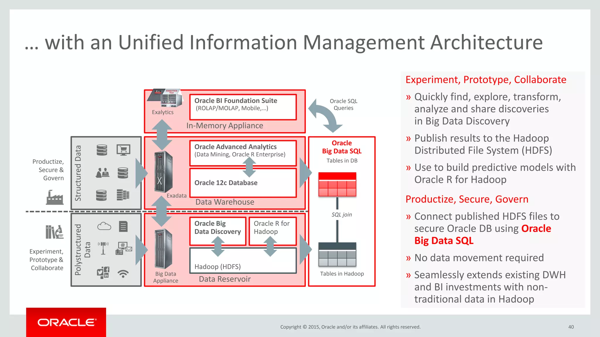 Copyright © 2015, Oracle and/or its affiliates. All rights reserved.
Productize,
Secure &
Govern
Experiment,
Prototype &
Collaborate
Data Reservoir
Polystructured
Data
Data Warehouse
Oracle 12c Database
StructuredData
Oracle Big
Data Discovery
Oracle
Big Data SQL
Hadoop (HDFS)
Oracle R for
Hadoop
Oracle Advanced Analytics
(Data Mining, Oracle R Enterprise)
Tables in Hadoop
Tables in DB
SQL join
In-Memory Appliance
Oracle BI Foundation Suite
(ROLAP/MOLAP, Mobile,…)
Oracle SQL
Queries
Exalytics
Exadata
Big Data
Appliance
… with an Unified Information Management Architecture
Experiment, Prototype, Collaborate
» Quickly find, explore, transform,
analyze and share discoveries
in Big Data Discovery
» Publish results to the Hadoop
Distributed File System (HDFS)
» Use to build predictive models with
Oracle R for Hadoop
Productize, Secure, Govern
» Connect published HDFS files to
secure Oracle DB using Oracle
Big Data SQL
» No data movement required
» Seamlessly extends existing DWH
and BI investments with non-
traditional data in Hadoop
40
 