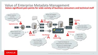 Copyright © 2014 Oracle and/or its affiliates. All rights reserved. | 
Value of Enterprise Metadata Management 
Oracle Big Data Governance 12 
ETL 
BIDashboards 
App 
ETL 
ETL 
How was sales figure calculated? 
What will happen if I change this table? 
What reports use the mainframe data? 
Sys Admin 
Executive 
BI Developer 
Where did this data come from? 
Application User 
Which reports use this customer data? 
CDC 
Data Reservoir 
Data Steward 
Can I trust the sources of this customer data? 
ETLDeveloper 
Solves significant pain points for wide variety of business consumers and technical staff 
I want to design an experiment to measure the success of a signup page. What data do I have? 
Data Scientist 
GG  
