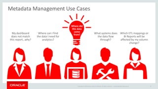Copyright © 2014 Oracle and/or its affiliates. All rights reserved. | 
Metadata Management Use Cases 
Oracle Big Data Governance 
My dashboard does not match this report…why? 
Where did this data come from? 
Where can I find the data I need for analytics? 
Which ETL mappings or BI Reports will be affected by my column change? 
What systems does the data flow through? 
13 
 