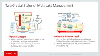 Copyright © 2014 Oracle and/or its affiliates. All rights reserved. | 
15 
Vertical Lineage 
Links a business friendly set of terms to the IT metadata and operational assets 
Capture Business Glossary, Taxonomy, Ontology, Conceptual Models 
Horizontal Column Level 
Links the data fields from Business Intelligence Dashboards or Reports back to the Source Columns 
Schemas, BI View Layers, ETL Transformations, Calculations, etc. 
Oracle Big Data Governance 
Vertical Lineage 
Horizontal Lineage 
“NE_SALES” 
“SALES” 
“NAME” 
“ACCT_NAME” 
“NORTH” 
“AGG_TOTAL” 
BI Fields to Source Columns 
“FNAME|LNAME” 
“Customer” 
Biz Terms to IT 
Two Crucial Styles of Metadata Management  