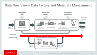 Copyright © 2014 Oracle and/or its affiliates. All rights reserved. | 
ActionableEvents 
Event Engine 
Data Reservoir 
Data Factory 
Enterprise Information Store 
Reporting 
Discovery Lab 
Actionable 
Information 
ActionableInsights 
DataStreams 
Execution 
Innovation 
Discovery Output 
Events & Data 
Data Flow View –Data Factory and Metadata Management 
StructuredEnterprise 
Data 
Other 
Data 
Oracle Big Data Governance 16 
Metadata Management and Business Glossary  