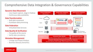 Copyright © 2014 Oracle and/or its affiliates. All rights reserved. | 
Comprehensive Data Integration & Governance Capabilities 
Oracle Big Data Governance 17 
Dynamic Data Movement 
–Low impact capture, stage in Hadoop 
–Continuous data availability 
Data Transformation 
–Bulk data movement 
–Pushdown data processing 
Data Federation 
–Virtualized Data Services 
Data Quality & Verification 
–Fix quality at the source 
–Verify data consistency 
Metadata Management 
–Lineage and Impact Analysis 
–Business Glossary Semantics 
Data GovernanceFoundationOracle Data Integrator(Transformation) Enterprise Data Quality(Profile, Cleanse, Match and De-duplicate) 
FastLoadOracle GoldenGate(Movement) Enterprise Metadata Management & Business Glossary(Business Glossary, Data Lineage, Impact Analysis and Data Provenance) Data Service Integrator(Federation) GoldenGateVeridata(Online Data Verification) 
ELT Processingon Hadoop or SQL 
Continuous Availability  