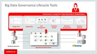Copyright © 2014 Oracle and/or its affiliates. All rights reserved. | 
Big Data Governance Lifecycle Tools 
Oracle Big Data Governance 19 
Operational Data Flows 
Business Sources 
Quality KPIs 
Case Management 
Governance Cockpit for Data Stewards & Stakeholders 
Exception Review 
Metadata Management 
Business Glossary 
Design Time  