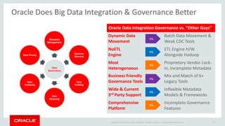 Copyright © 2014 Oracle and/or its affiliates. All rights reserved. | 
Oracle Does Big Data Integration & Governance Better 
22 
Dynamic Data Movement 
NoETLEngine 
Most Heterogeneous 
vs. 
Batch Data Movement & Weak CDC Tools 
ETL Engine H/W Alongside Hadoop 
Proprietary Vendor Lock- in, Incomplete Metadata 
vs. 
vs. 
Oracle Big Data Governance 
Oracle Data Integration Governance vs. “Other Guys” 
BusinessFriendly 
Governance Tools 
Wide & Current3rdParty Support 
Comprehensive Platform 
vs. 
Mix and Match of 6+ Legacy Tools 
Inflexible Metadata Models & Frameworks 
Incomplete Governance Features 
vs. 
vs. 
Data Governance 
Metadata Management 
Business Glossary 
Data Profiling 
Data Cleansing 
Data Archiving 
Data Privacy  