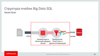 Copyright © 2015, Oracle and/or its affiliates. All rights reserved. |
Структура ячейки Big Data SQL
Smart Scan
I/O Stream Data Transfer
Конвертация в
«блочный» формат
Oracle
Применение
Smart Scan и
других оптимизаций
11
 