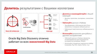 Copyright © 2015, Oracle and/or its affiliates. All rights reserved. |
Делитесь результатами с Вашими коллегами
25
• Делитесь и взаимодействуйте с Вашей
командой
– Делитесь проектами, закладками, снапшотами
и т.д.
• Публикуйте данные в Hadoop
– Трансформации и обогащения могут быть
применены к исходным наборам данных
– Публикация подготовленных наборов данных в
HDFS
• Используйте результаты для работы с
другими инструментами
– Публикуйте данные в Hadoop в форматах,
оптимизированных для аналитических
инструментов (например, ORAAH)
– Используйте стандартные компоненты Haddop
(например, Pig, Hive, Impala, Python, т.д.)
Oracle Big Data Discovery отлично
работает со всех экосистемой Big Data
Explore
TransformDiscover
Find
Share & Collaborate
raw data
transformed data
data reservoir
(HDFS)
Publish
data
warehouse
business
intelligence
advanced
analytics
other
hadoop
tools
Leverage
 