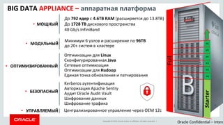 Copyright © 2015, Oracle and/or its affiliates. All rights reserved. |
Oracle Confidential – Intern
BIG DATA APPLIANCE – аппаратная платформа
До 792 ядер с 4.6TB RAM (расширяется до 13.8TB)
До 1728 TB дискового пространства
40 Gb/s InfiniBand
Оптимизации для Linux
Сконфигурированная Java
Сетевые оптимизации
Оптимизации для Hadoop
Единая точка обновления и патчирования
Full
Минимум 6 узлов и расширение по 96TB
до 20+ систем в кластере
Kerberos аутентификация
Авторизация Apache Sentry
Аудит Oracle Audit Vault
Шифрование данных
Шифрование трафика
Централизированное управление через OEM 12c
+1
+1
+1
+1
+1
+1
• МОЩНЫЙ
• МОДУЛЬНЫЙ
• ОПТИМИЗИРОВАННЫЙ
• БЕЗОПАСНЫЙ
• УПРАВЛЯЕМЫЙ
 