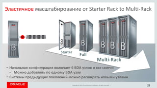 Copyright © 2015, Oracle and/or its affiliates. All rights reserved. | 29
Эластичное масштабирование от Starter Rack to Multi-Rack
Starter
Full
Multi-Rack
• Начальная конфигурация включает 6 BDA узлов и все свитчи
- Можно добавлять по одному BDA узлу
• Системы предыдущих поколений можно расширять новыми узлами
29
HC
 