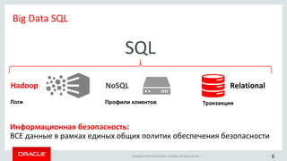 Copyright © 2015, Oracle and/or its affiliates. All rights reserved. |
Big Data SQL
6
Транзакции
RelationalHadoop
Логи
NoSQL
Профили клиентов
SQL
Информационная безопасность:
ВСЕ данные в рамках единых общих политик обеспечения безопасности
 