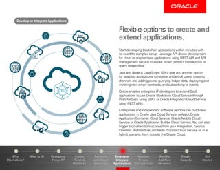 Why
Blockchain?
Recognize
Yourself?
Create
Trusted
Networks
Develop or
Integrate
Applications
Conduct
Private
Transactions
Simple
Console
Get
Started
What is It? Automate
with Smart
Contracts
Rapidly
Add New
Members
Flexible options to create and
extend applications.
Start developing blockchain applications within minutes with
no need for complex setup. Leverage API-driven development
for cloud or on-premises applications using REST API and API
management service to invoke smart contract transactions or
query ledger data.
Java and Node.js (JavaScript) SDKs give you another option
for enabling applications to register and enroll users, creating
channels and adding peers, querying ledger data, deploying and
invoking new smart contracts, and subscribing to events.
Oracle enables enterprise IT developers to extend SaaS
applications to use Oracle Blockchain Cloud Service through
PaaS-for-SaaS using SDKs or Oracle Integration Cloud Service
using REST APIs.
Enterprises and independent software vendors can build new
applications in Oracle Java Cloud Service, polyglot Oracle
Application Container Cloud Service, Oracle Mobile Cloud
Service or Oracle Application Builder Cloud Service.You can also
trigger blockchain transactions from your Integration, Service
Oriented Architecture, or Oracle Process Cloud Service or, in a
hybrid scenario, from outside the Oracle Cloud.
Develop or IntegrateApplications
 