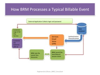 Oracle Billing and Revenue Management(BRM) | PPTX