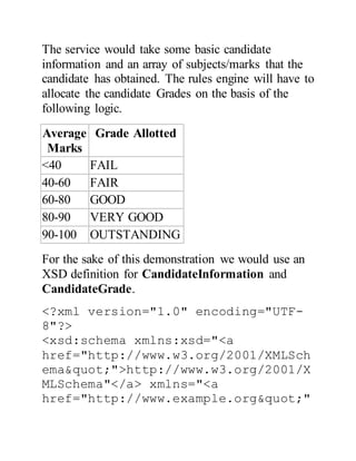 The service would take some basic candidate
information and an array of subjects/marks that the
candidate has obtained. The rules engine will have to
allocate the candidate Grades on the basis of the
following logic.
Average
Marks
Grade Allotted
<40 FAIL
40-60 FAIR
60-80 GOOD
80-90 VERY GOOD
90-100 OUTSTANDING
For the sake of this demonstration we would use an
XSD definition for CandidateInformation and
CandidateGrade.
<?xml version="1.0" encoding="UTF-
8"?>
<xsd:schema xmlns:xsd="<a
href="http://www.w3.org/2001/XMLSch
ema"">http://www.w3.org/2001/X
MLSchema"</a> xmlns="<a
href="http://www.example.org""
 
